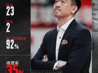  加时末段布莱顿调整名单以备CBA季后赛，队长鼓劲环节打磨，目标明确，资深球员宣示担当-开云棋牌