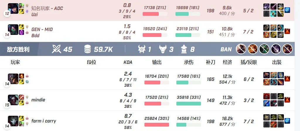 Uzi连续七场比赛得分超过战术调整,澳大利亚队不断突破!  Uzi连续七场比赛得分超过战术调整,澳大利亚队不断突破!