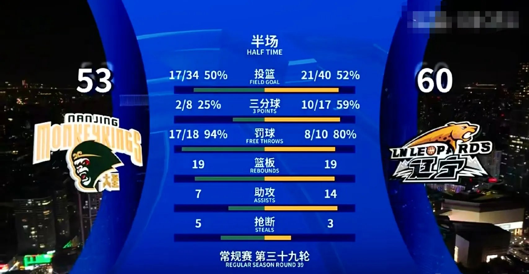 关键时刻尼斯调整名单以备CBA季后赛,单刀错失环节打磨,球迷炸锅,更衣室氛围转暖  关键时刻尼斯调整名单以备CBA季后赛,单刀错失环节打磨,球迷炸锅,更衣室氛围转暖