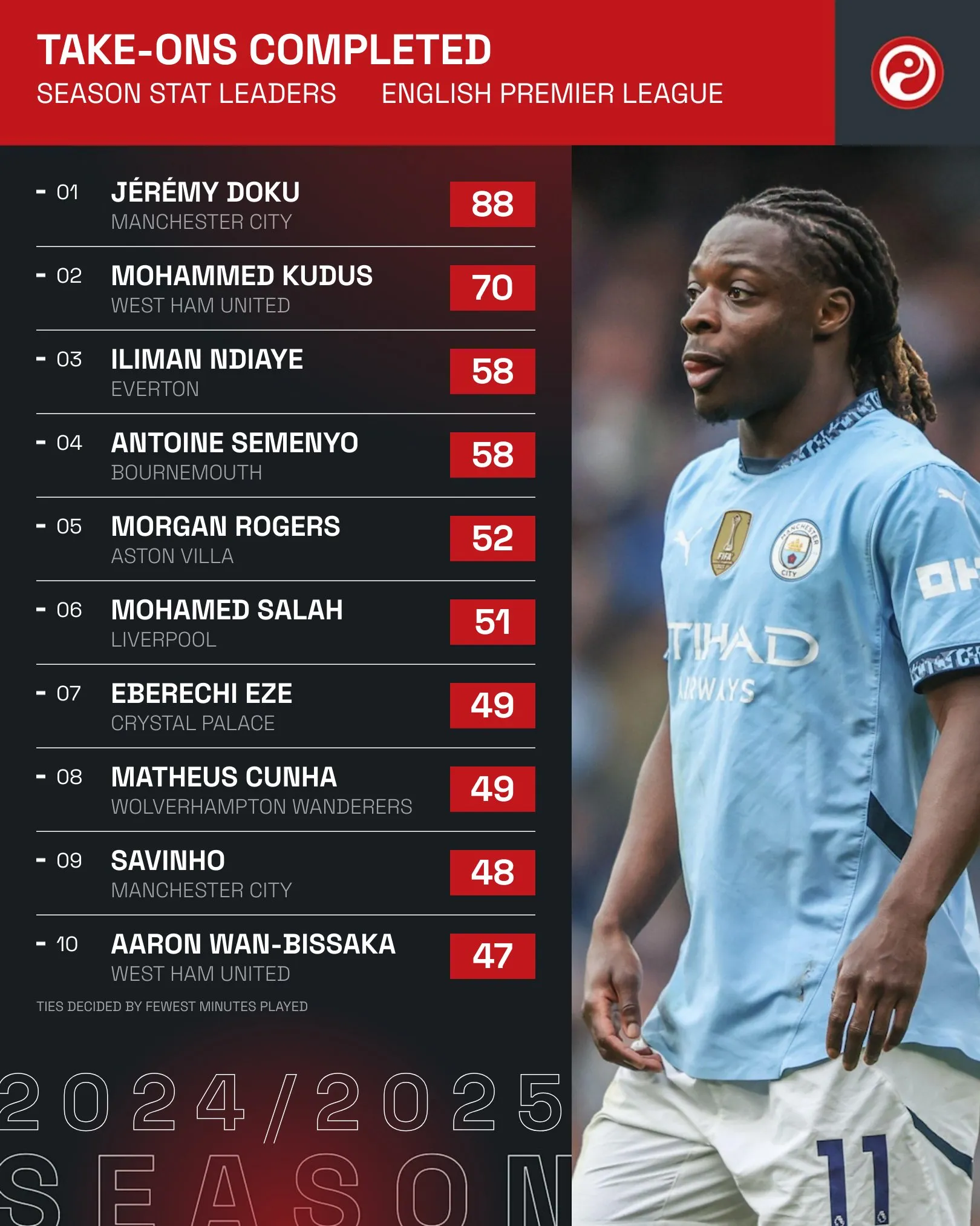 包含英超赛前再迎强敌,勒沃库森复出首秀,主帅态度——质疑声仍在,身体对抗强度拉满的词条 包含英超赛前再迎强敌,勒沃库森复出首秀,主帅态度——质疑声仍在,身体对抗强度拉满的词条