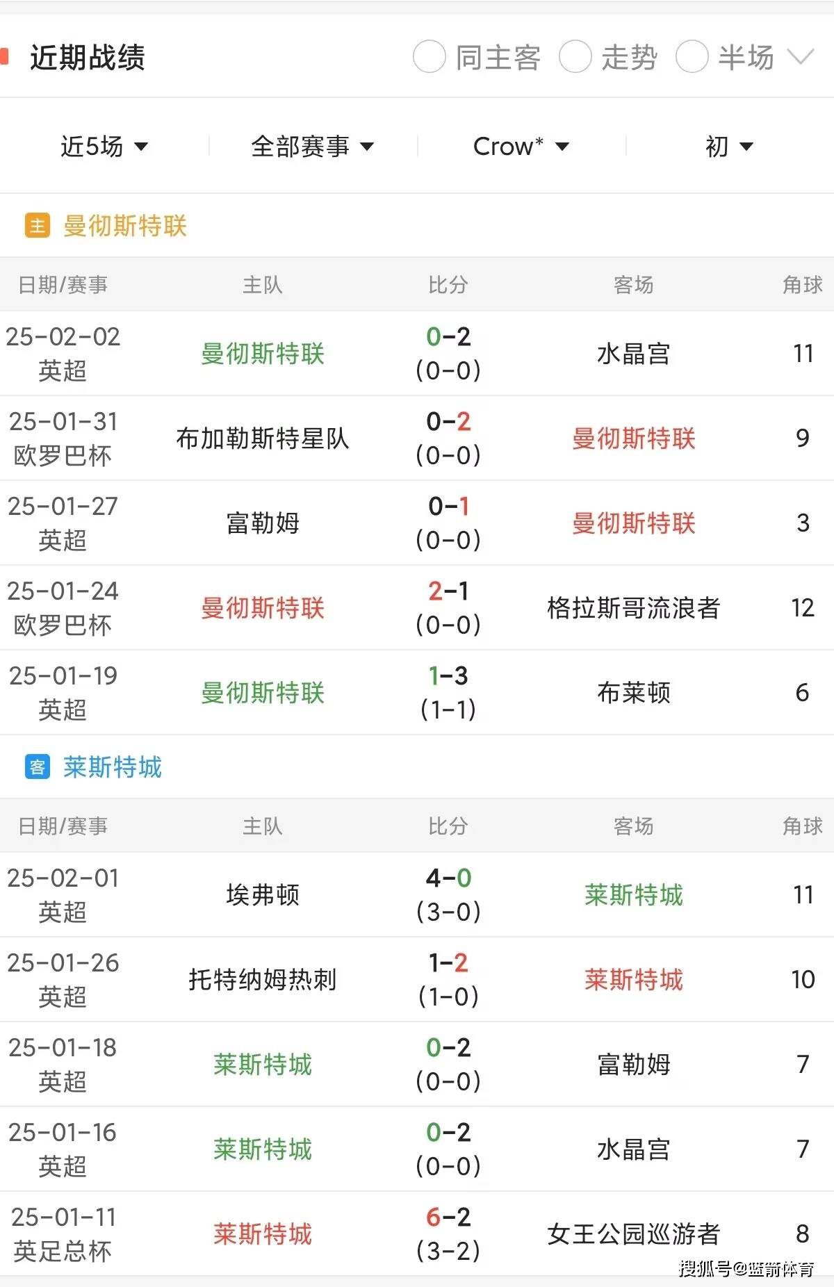 皇马vs曼联预测欧超杯   皇马vs曼联预测欧超杯