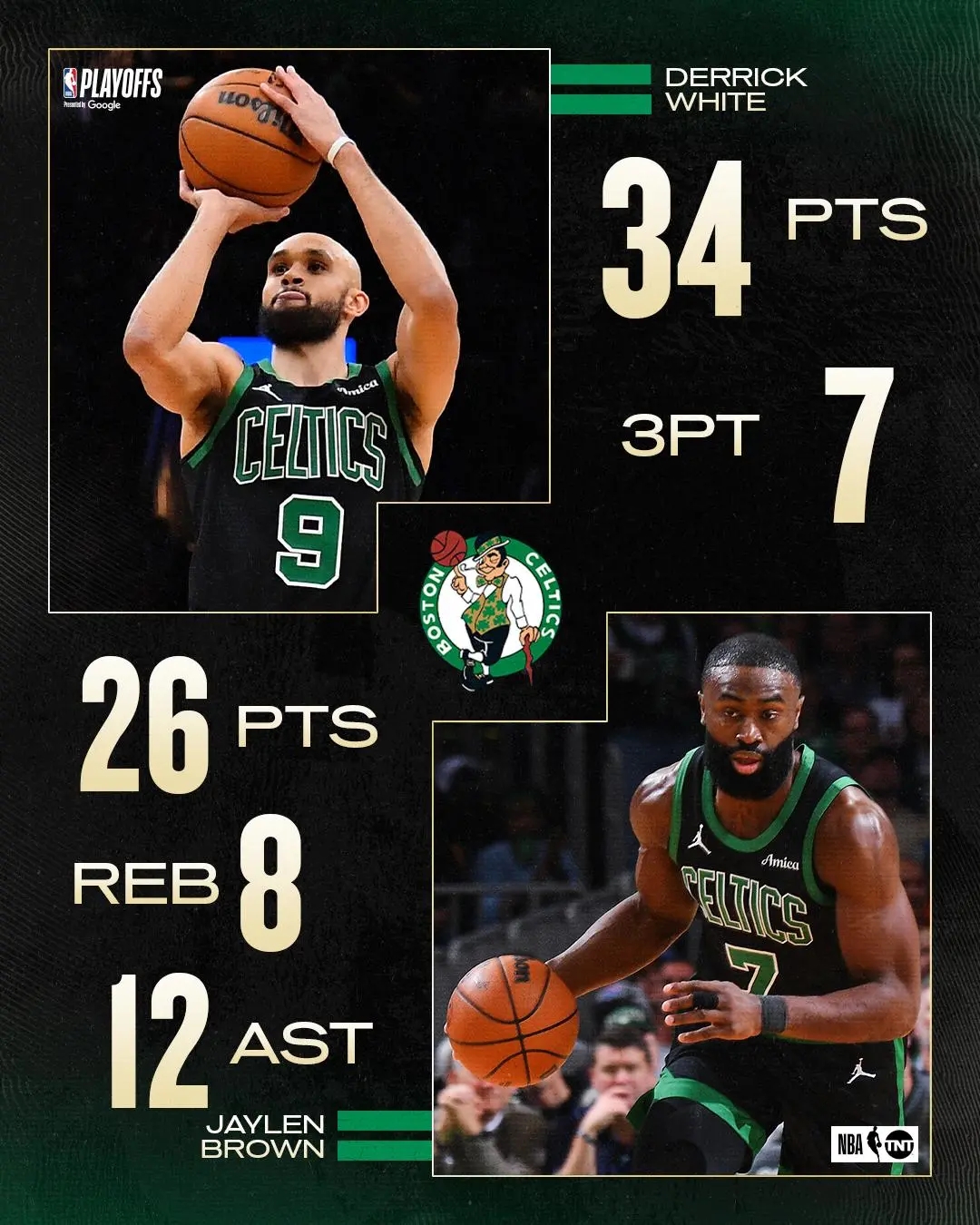 波士顿凯尔特人集结日遗憾出局;志在NBA季后赛名次提升;管理层满意;赛程密集仍需轮换的简单介绍 波士顿凯尔特人集结日遗憾出局;志在NBA季后赛名次提升;管理层满意;赛程密集仍需轮换的简单介绍