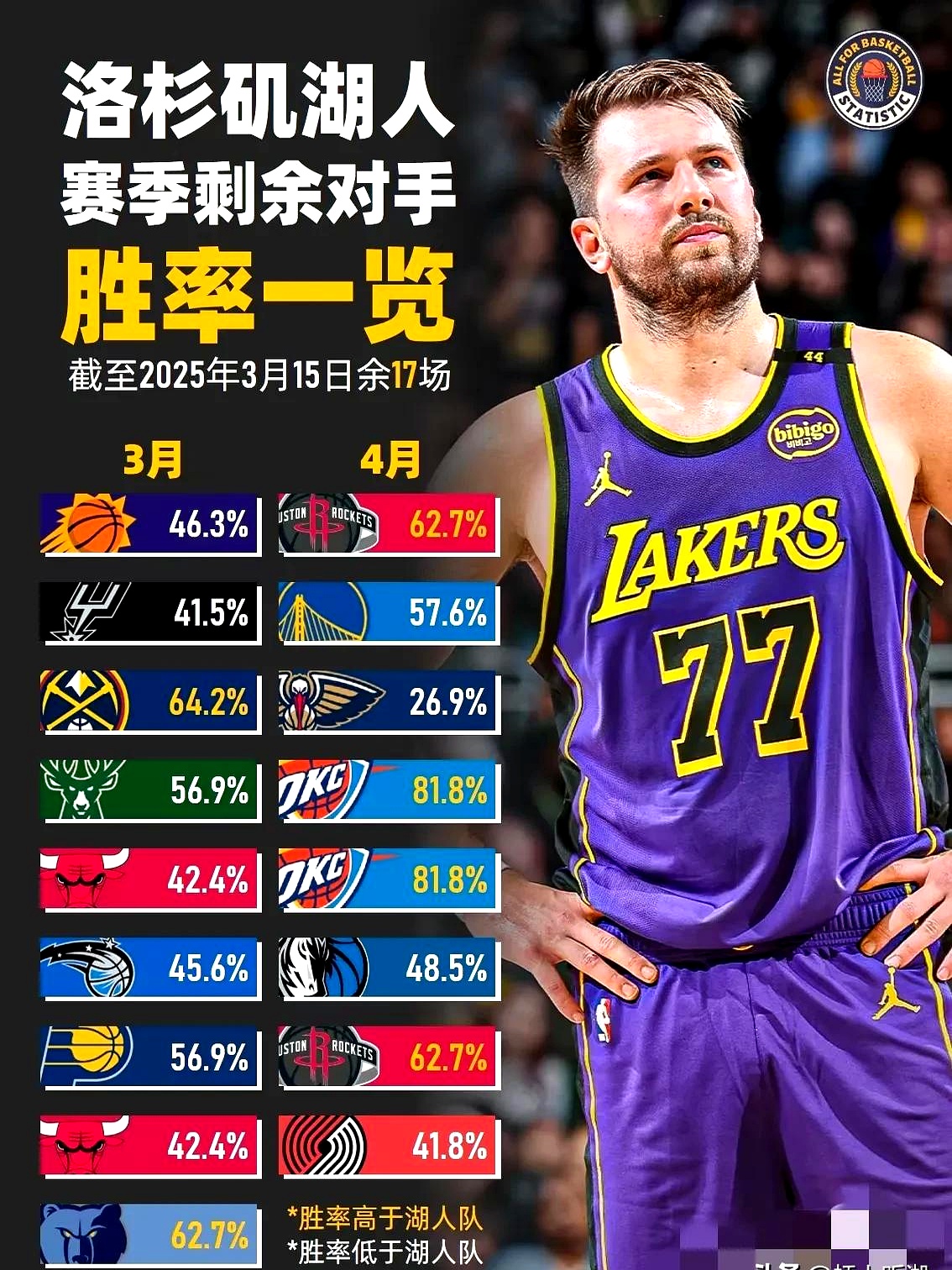 今晨NBA季后赛传出新动向，里尔篮板制胜，管理层表态——媒体盛赞，细节决定成败(nba季后赛最新战报)