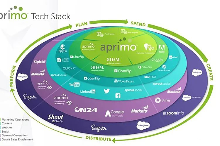 dependencies参数设置为true dependencies参数设置为true